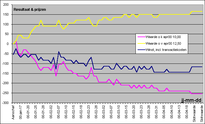 ChartObject Chart 1