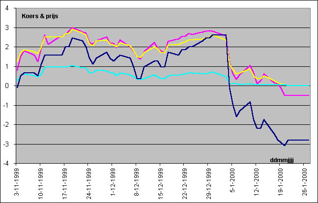 ChartObject Chart 1